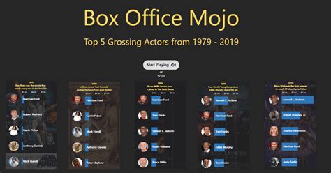 box office mojo|who owns box office mojo.